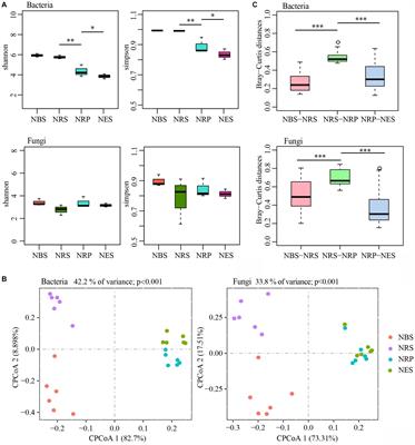 Root microbiota alters response to root rot in Rhododendron delavayi Franch